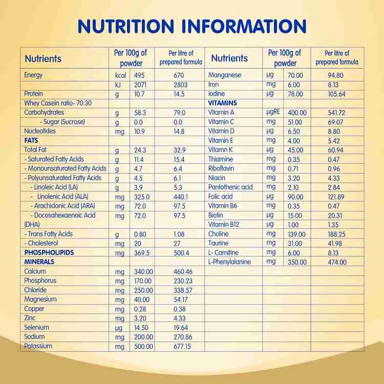 Buy NESTLE NAN EXCELLA PRO STAGE 1 INFANT FORMULA - UPTO 6 MONTHS