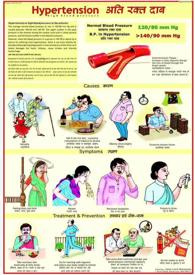 Symptoms of low blood online pressure in hindi