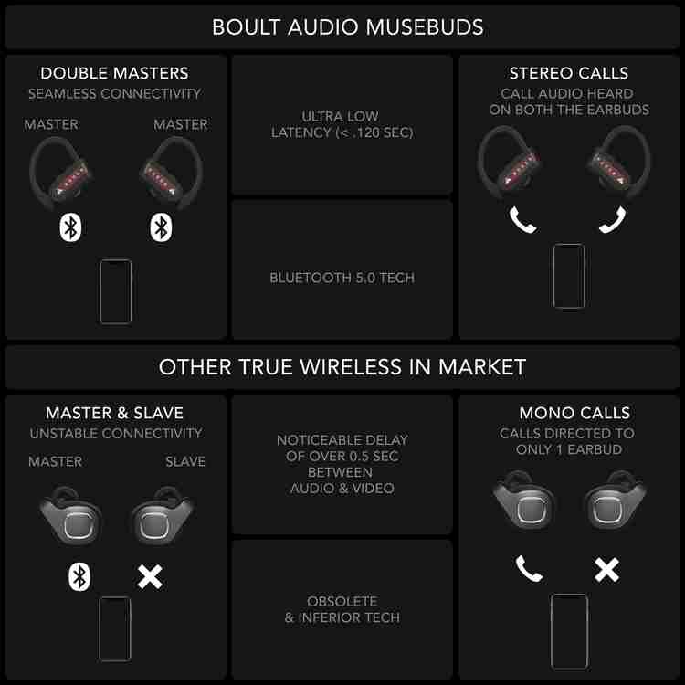 Boult Air Bass Muse Buds Bluetooth Headset Price in India Buy