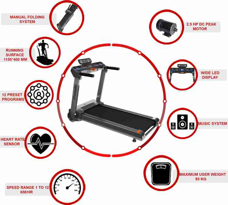 Durafit Spark 1.25 HP Peak 2.5 HP DC Motorized Treadmill