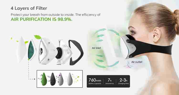 Netum Smart Electric Air Purifier Face Mask with HEPA Filter