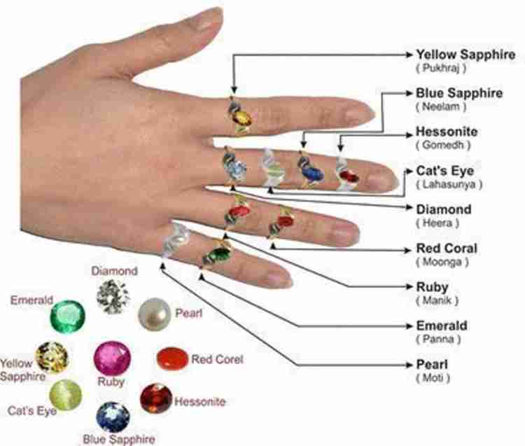 Moonga stone price 5 ratti discount