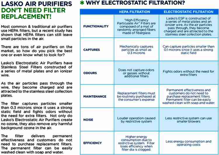 Lasko electrostatic on sale air purifier