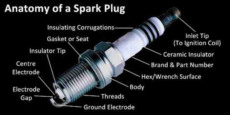 Hero hf deluxe spark plug price hot sale