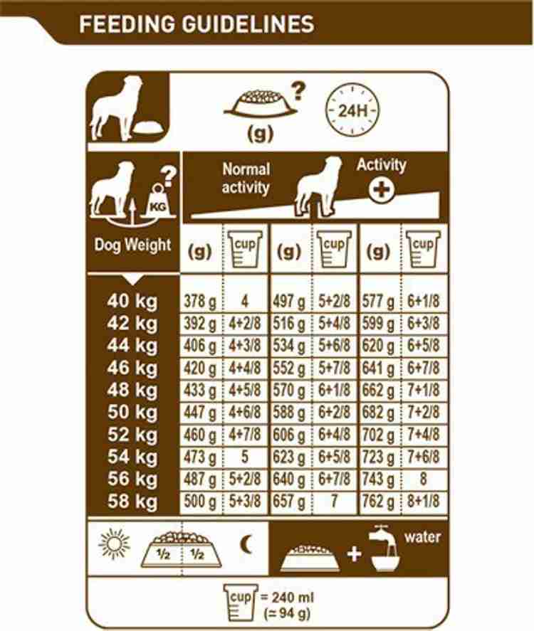 Rottweiler Puppy Feeding Chart Raw Fantastic Food Rottweiler Puppy