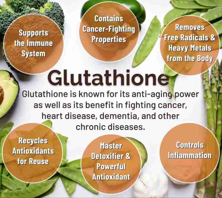 NutraEats Nutrition L Glutathione Capsules For Skin Glowing Skin