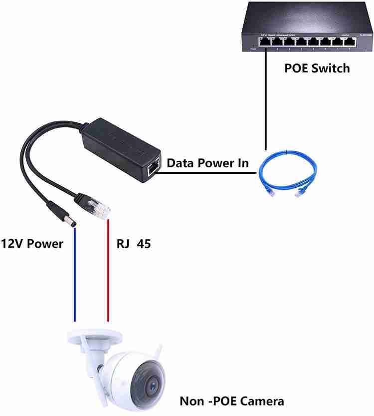 Poe adapter shop for ip camera