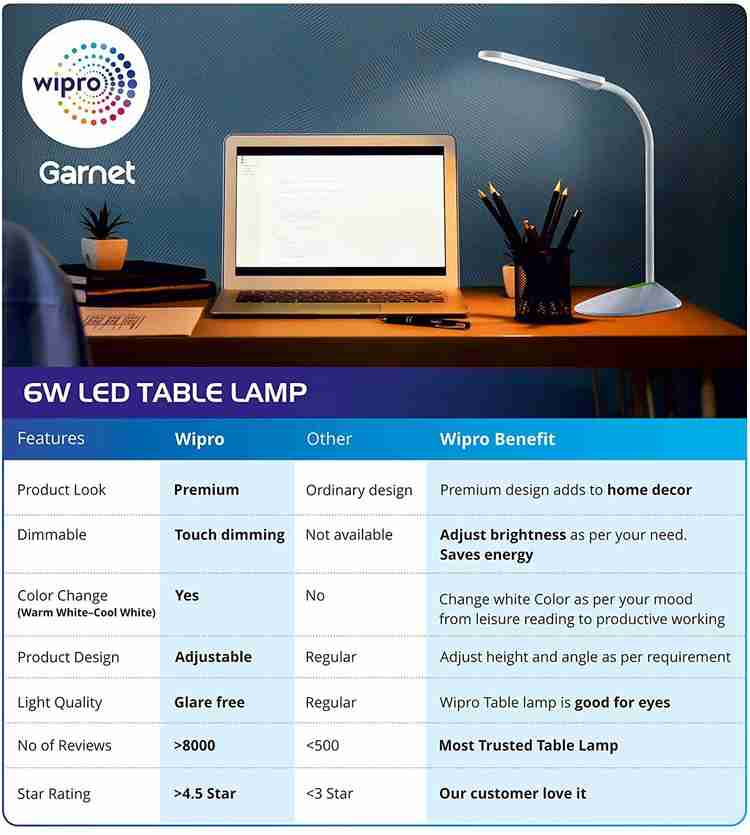 Wipro 6w led shop table lamp
