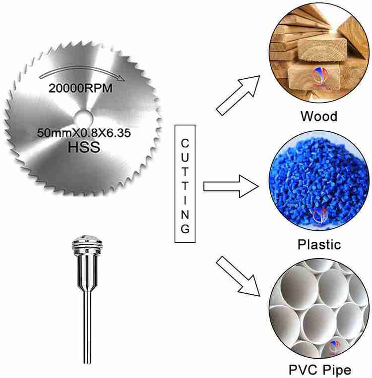 Multifunctional saw blades 2025 set