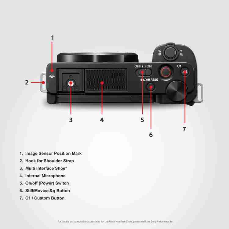 alpha-zv-e10-24-2-megapixel- 