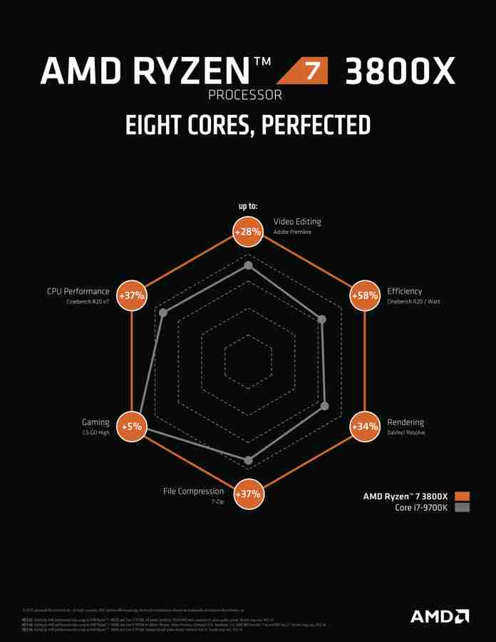 100000025box on sale