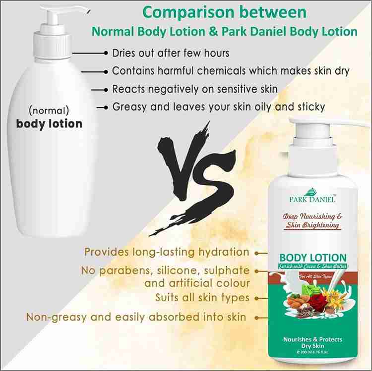 Body shop lotion comparison