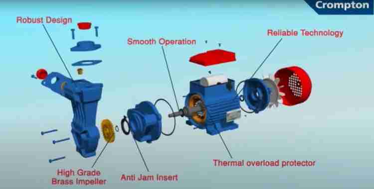 Crompton MINI NEO I 1 HP SELF PRIMING REGENERATIVE PUMP WORK UPTO
