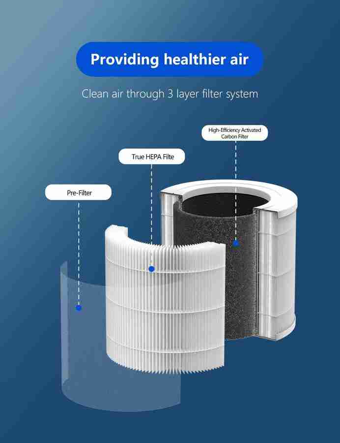 Proscenic a8 store filter replacement
