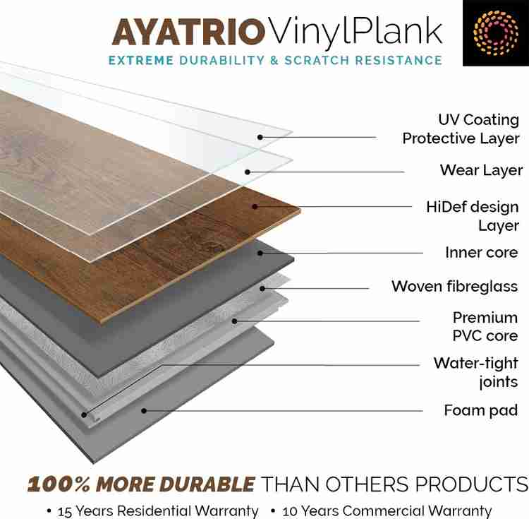 AYATRIO PVC Polyvinyl Chloride Floor Mat Buy AYATRIO PVC