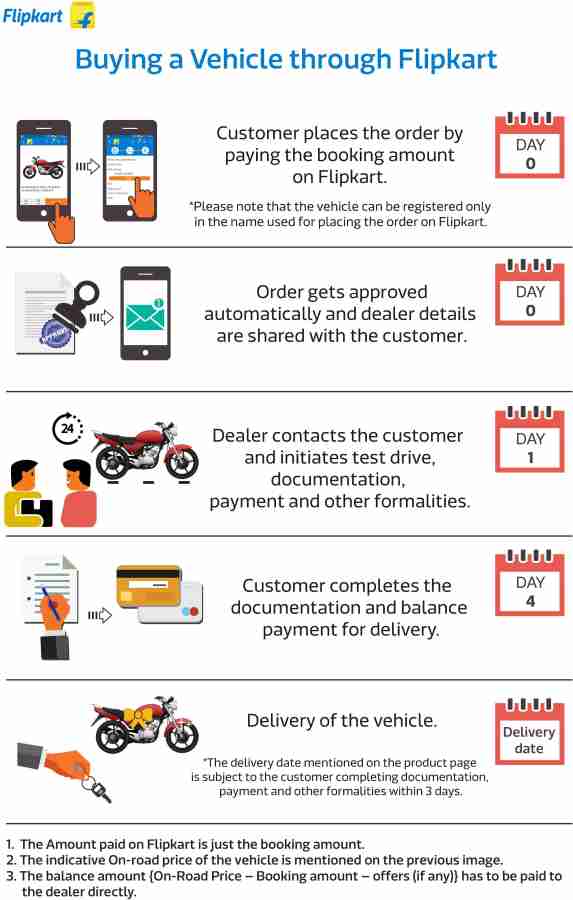 flipkart scooty second hand