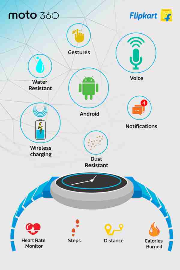 MOTOROLA Moto 360 Smartwatch Price in India Buy MOTOROLA Moto 360 Smartwatch online at Flipkart
