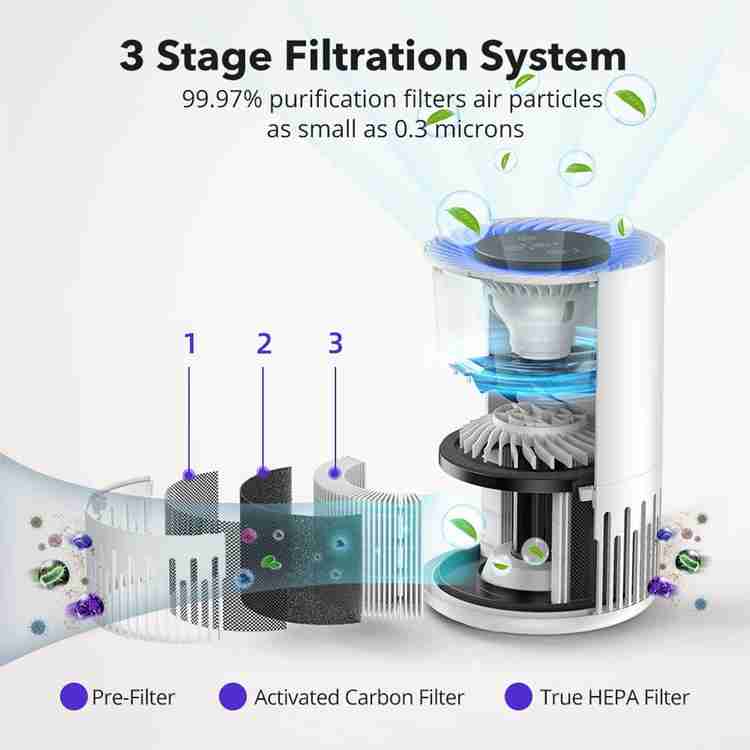 Air purification filters deals