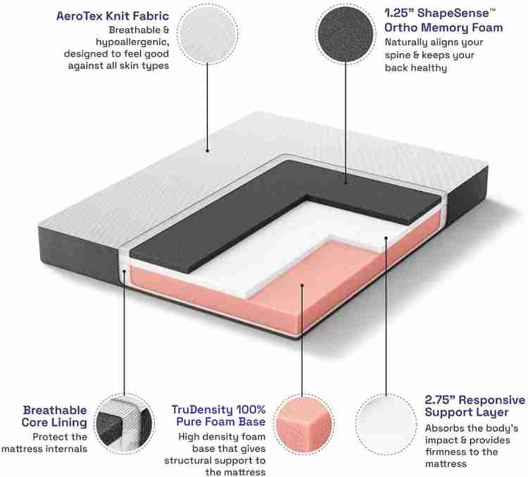 Wakefit mattress shop king size price