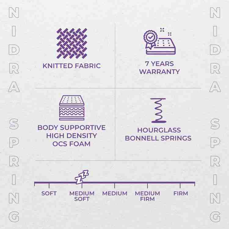 Restolex nidra hot sale spring pillow top