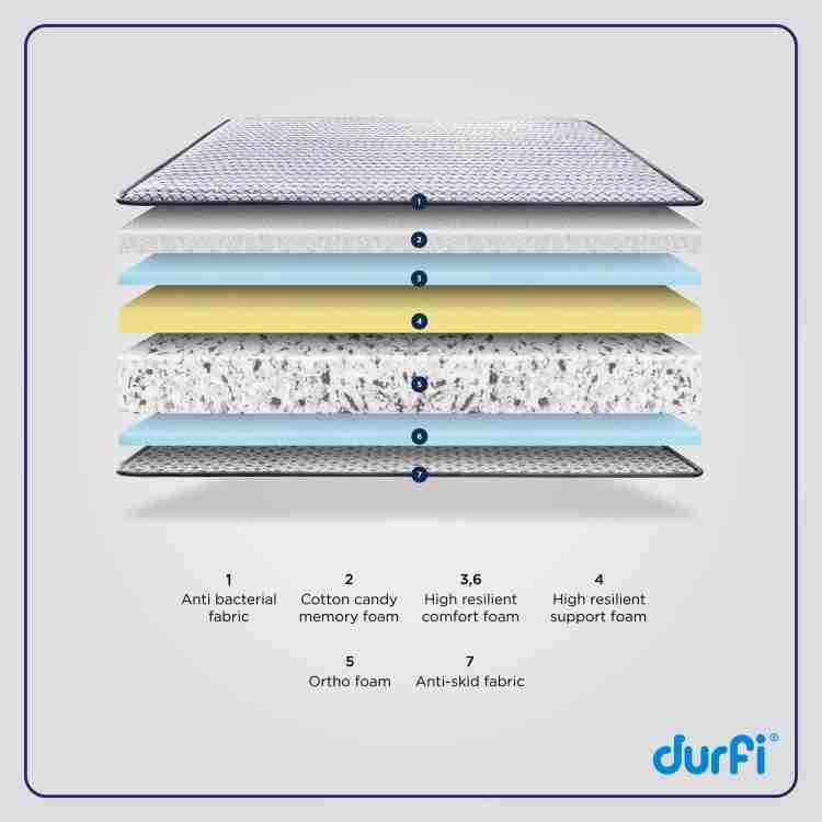 Buy Mattress Topper Memory Foam with Anti-Bacterial Fabric - Durfi