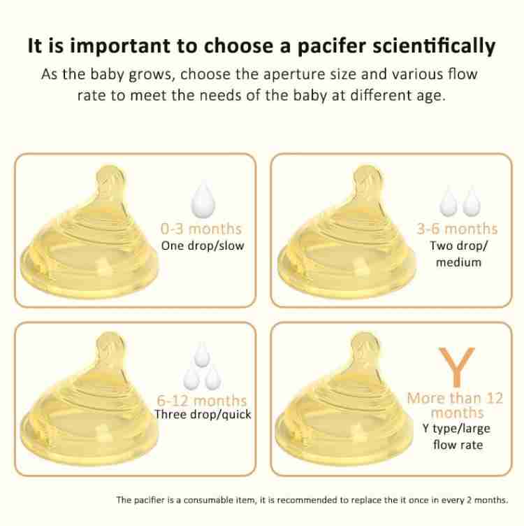 Types of nipples hot sale for bottle feeding