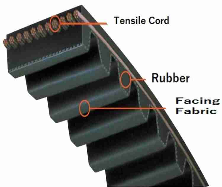 Frevo Belt for Revolt RV 400 1760 8m 23 for after 2021 model bike