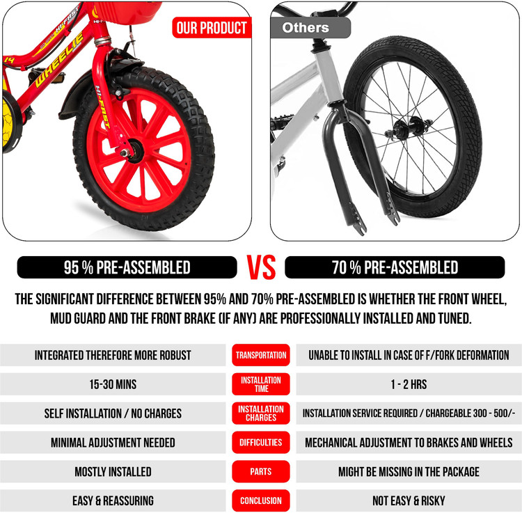 Road Bike Will Walmart Assemble Bikes Girls Bike 10 Inch Bikes At