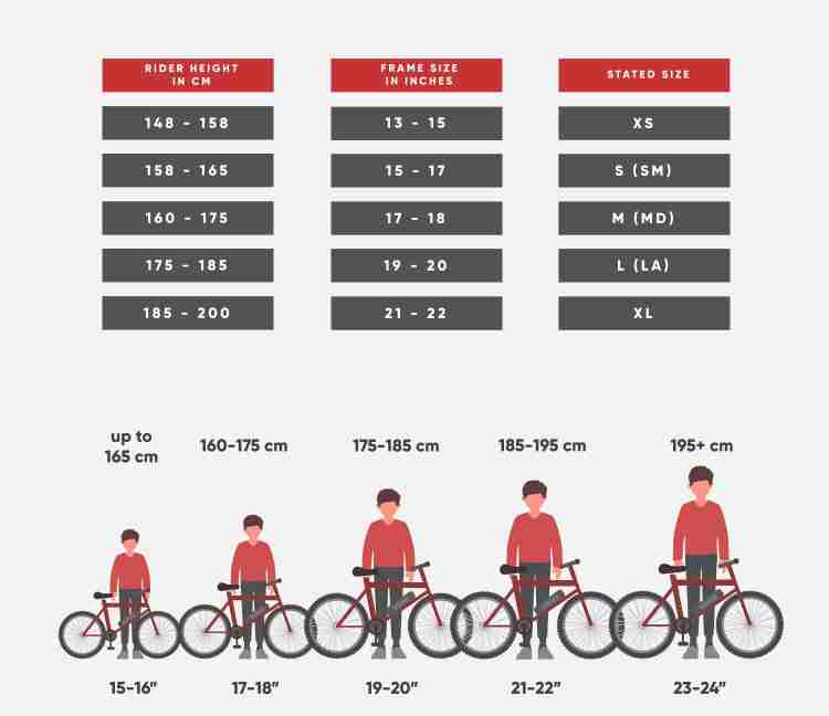 Cycle frame size discount chart india