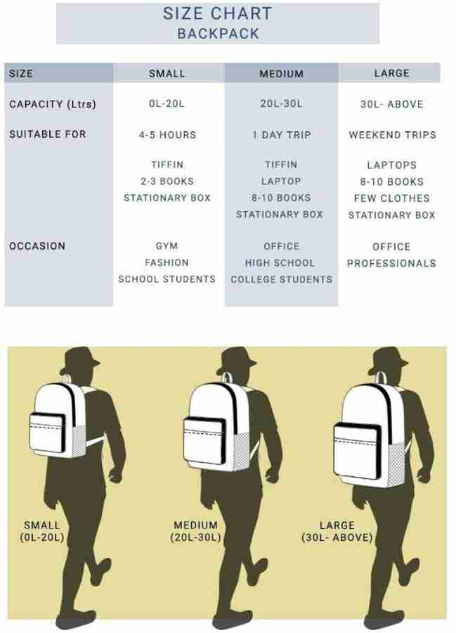 HP 15 Inch Laptop Bag 15.6 L Laptop Backpack BLACK BLUE Price in India Flipkart