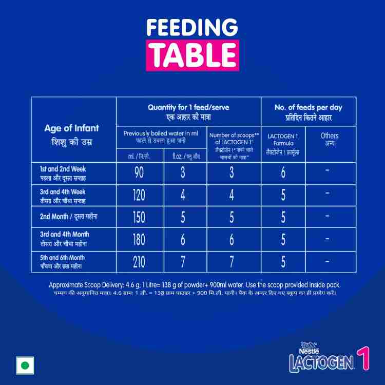Nestle Lactogen 1 Infant Formula Powder Upto 6 months Stage 1