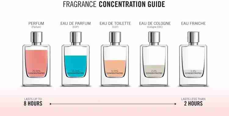 Buy mio perfume STREET WALK BELLE ROSE Refreshing or Floral