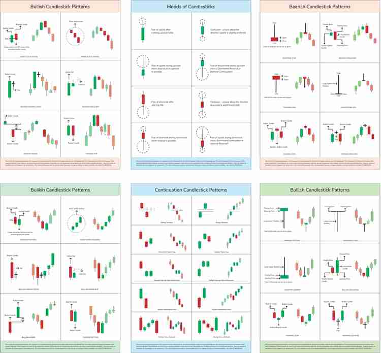 Forex candlestick analysis cheap