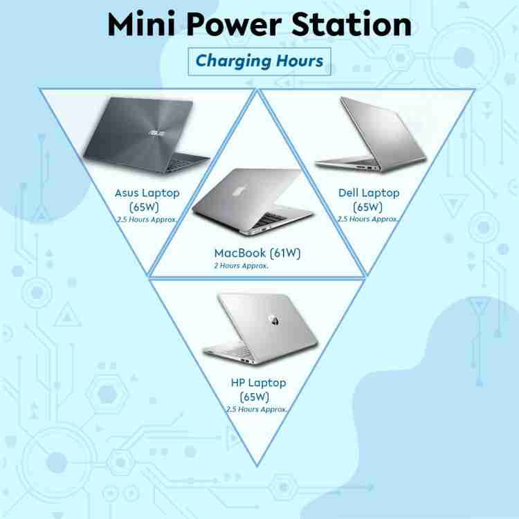 Coolnut Power Bank 60000mAh Mini Inverter Power Backup for All  Laptops,Tablets,Smart Phones,WiFi Routers