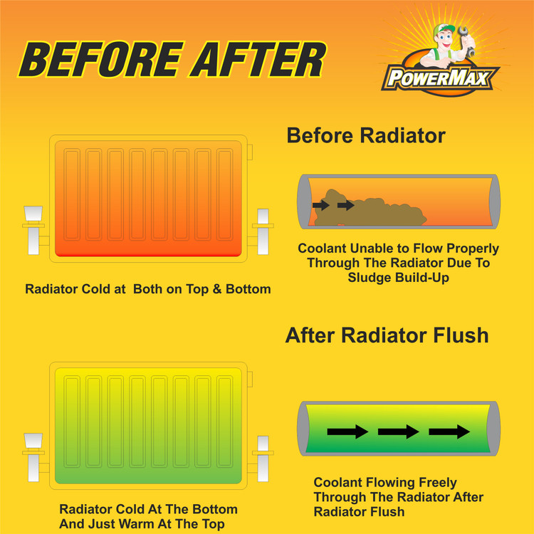 Bleed Valve Radiator Warm Top Cold Bottom Central Heating System