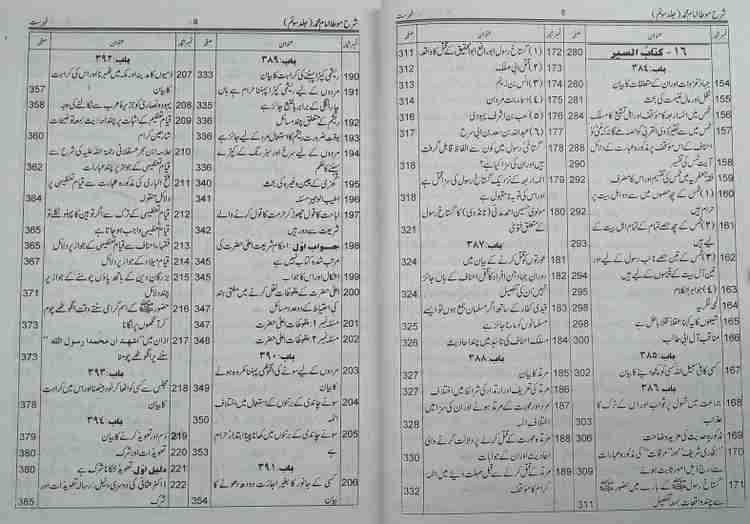 Attar meaning best sale in urdu