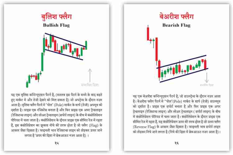 Candlestick chart in hindi discount