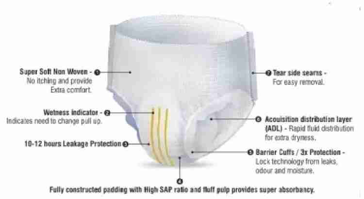 Adult Diaper Pull Up Respect Large Premium Pants L-10pc Variant