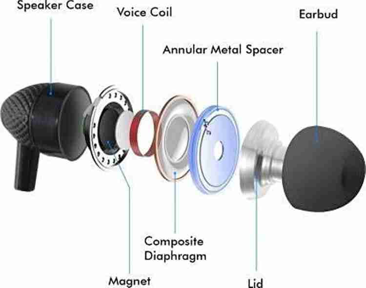 Earphone speaker on sale cover