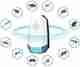 kalarth Ultrasonic Pest Killer Indoor Outdoor - Image 7