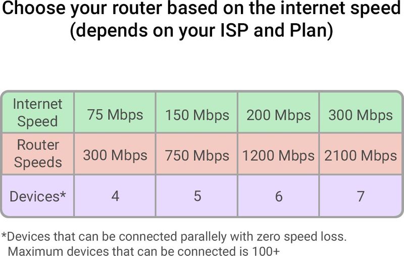 Jio Router M2 2.4 GHz 75 Mbps WiFi - Image 3
