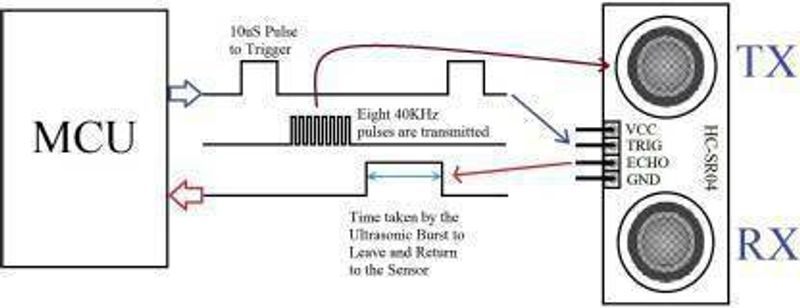 TechSupreme SG90 Servo Motor for Arduino - Image 5