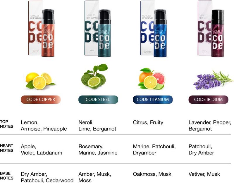 Wild Stone CODE Gift Pack (4 Variants, 40 ml each) - Image 4