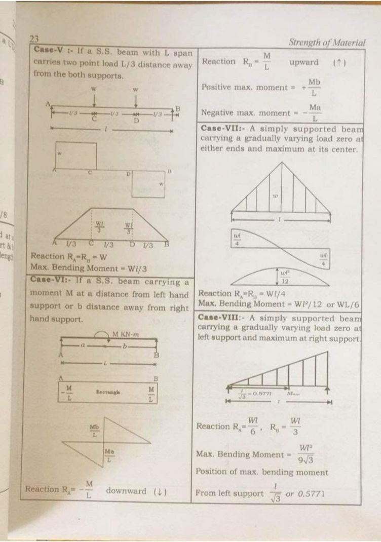 Basics Of Civil Handbook By Rashid Khan Sir 2nd Edition - Image 4