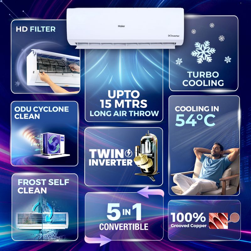 Haier 2026 1.5 Ton 3 Star Twin Inverter AC - Image 5