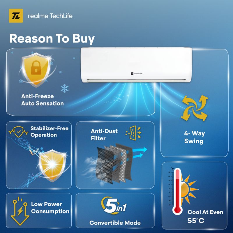 realme TechLife 1.5 Ton 4 Star Split Inverter AC - Image 4