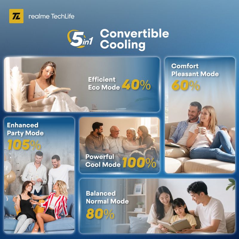 realme TechLife 1.5 Ton 4 Star Split Inverter AC - Image 3