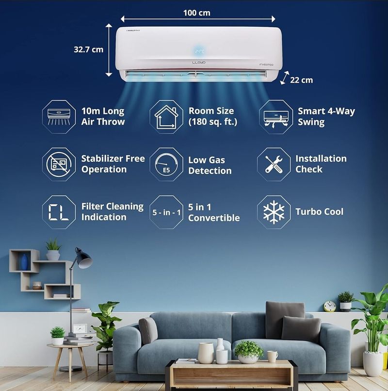 Lloyd 2025 1.5 Ton 5 Star Inverter AC - Image 4