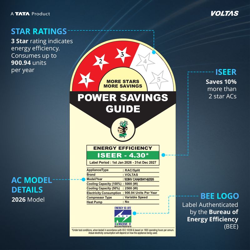 Voltas 2026 1.5 Ton 3 Star Split Inverter AC - Image 3