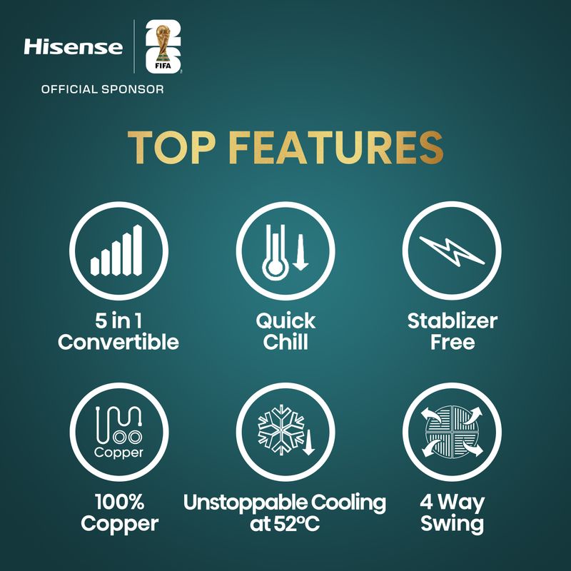 Hisense 2025 1.5 Ton 5 Star Split Inverter AC - Image 5